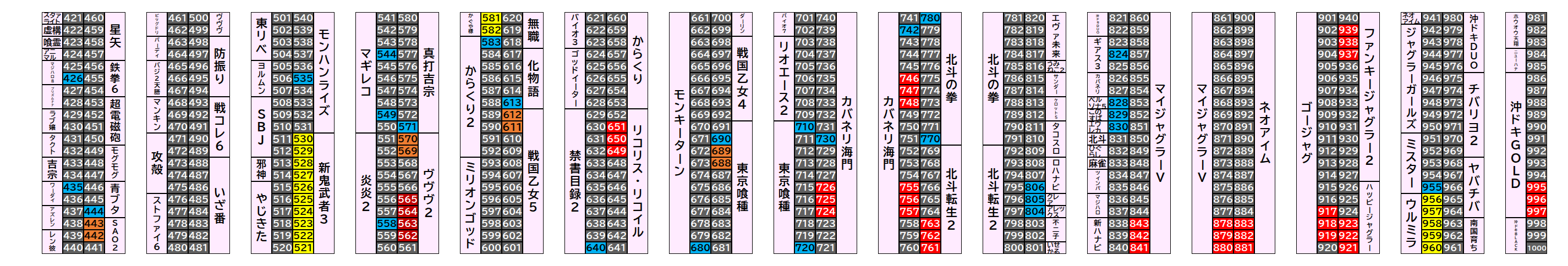 新！ガーデン八潮店 2026年9月20日(日)のフロアマップ。調査対象92台（台番426〜997）を仕掛け種別ごとに色分けして配置したもの。仕掛け種別：全台優秀、単品、3台並び、2台並び、4台並び
