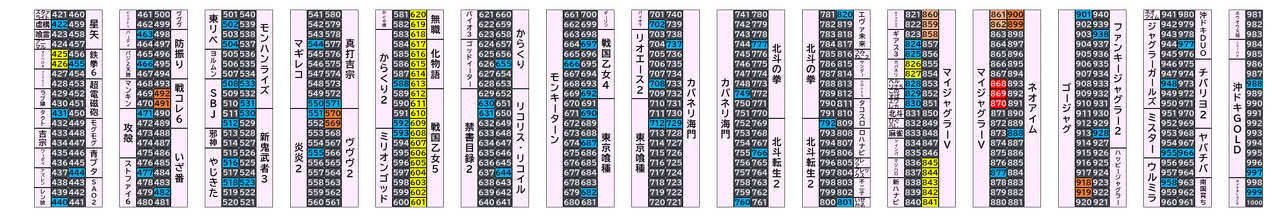 新！ガーデン八潮店 2026年10月18日(日)の島図