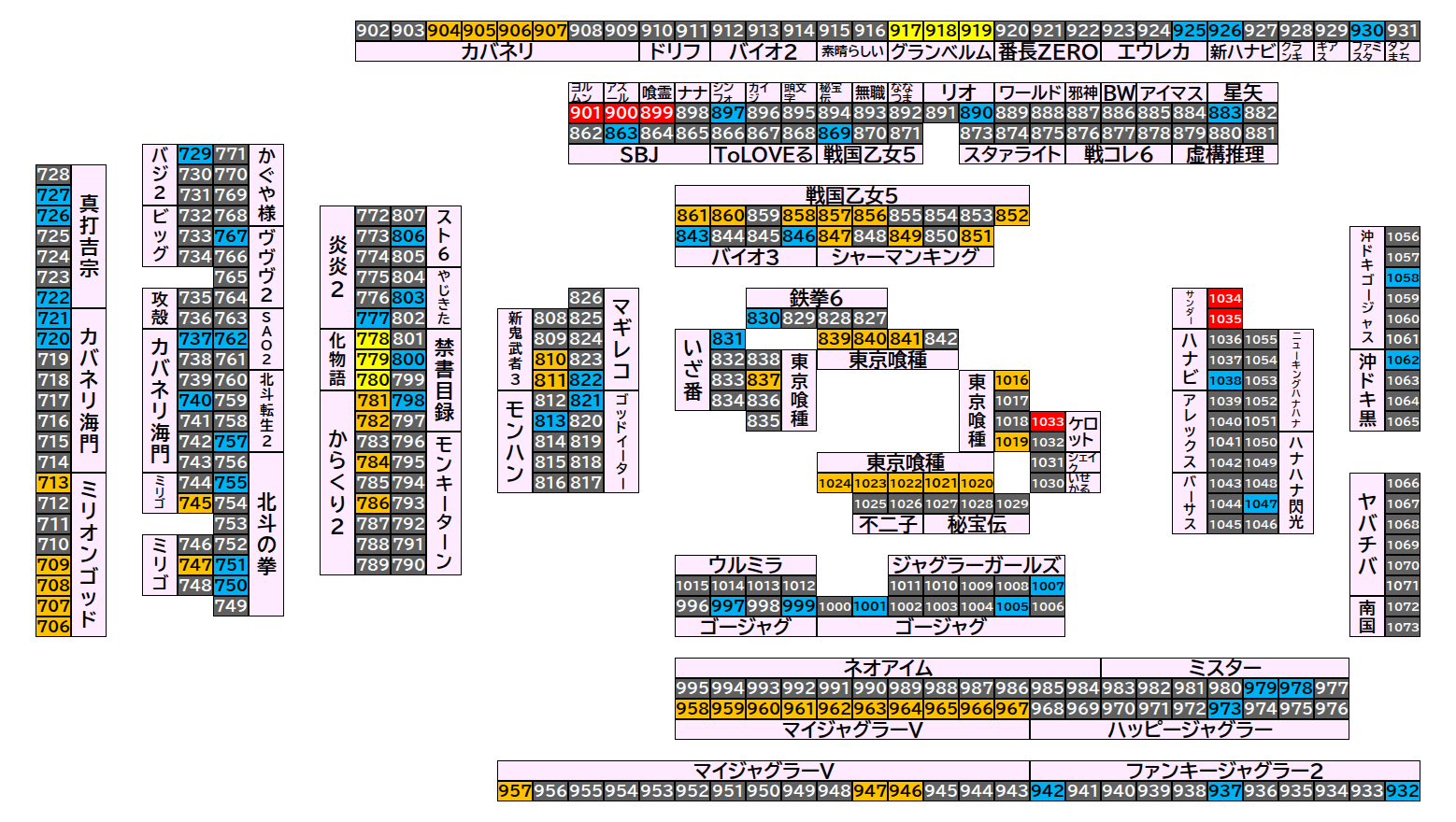 マルハン千葉みなと店 2026年8月27日(木)のフロアマップ。調査対象111台（台番706〜1062）を仕掛け種別ごとに色分けして配置したもの。仕掛け種別：1/2高配分、全台優秀、単品、3台並び