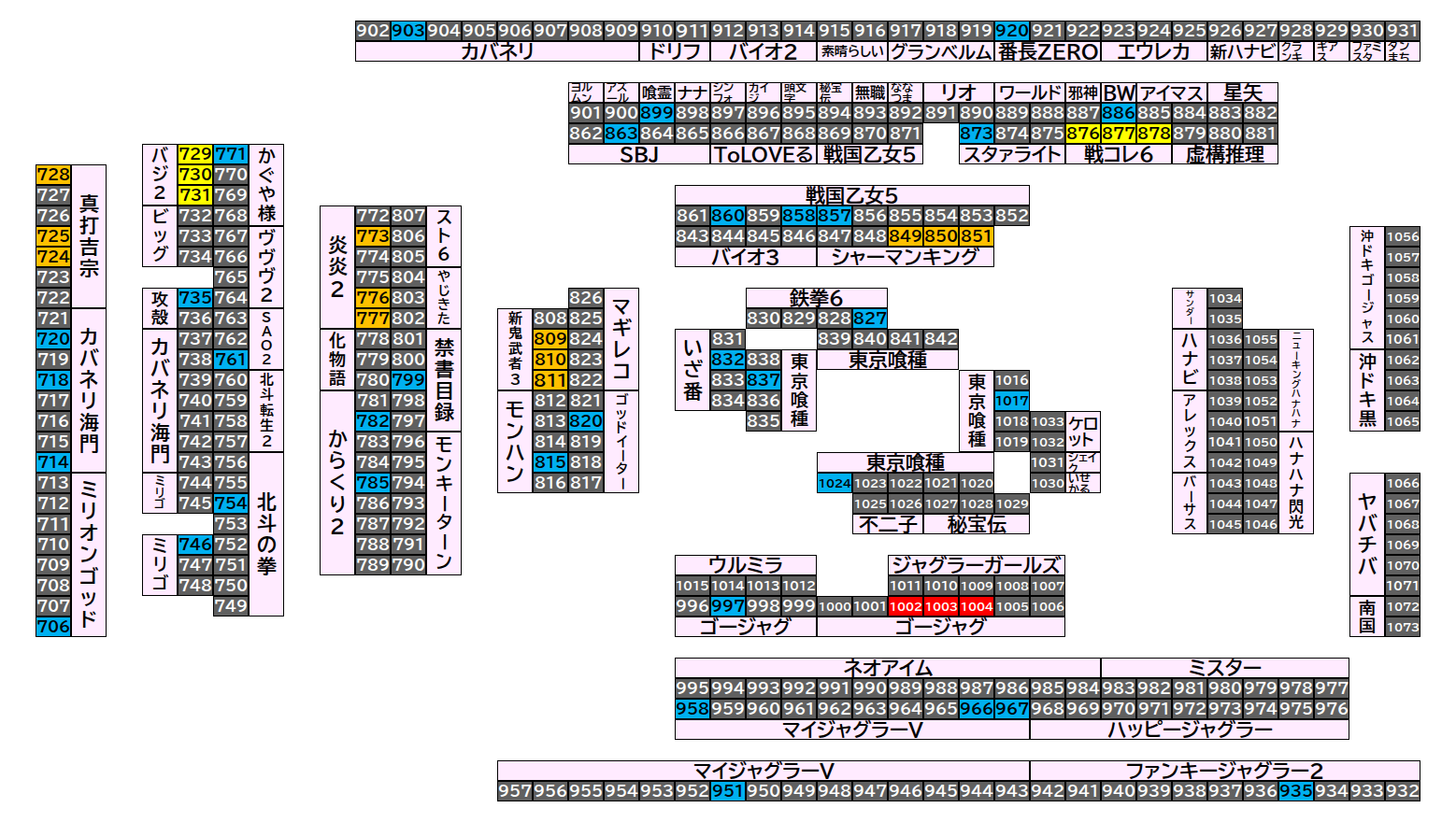 マルハン千葉みなと店 2026年8月30日(日)のフロアマップ。調査対象55台（台番706〜1024）を仕掛け種別ごとに色分けして配置したもの。仕掛け種別：単品、全台優秀、1/2高配分、3台並び