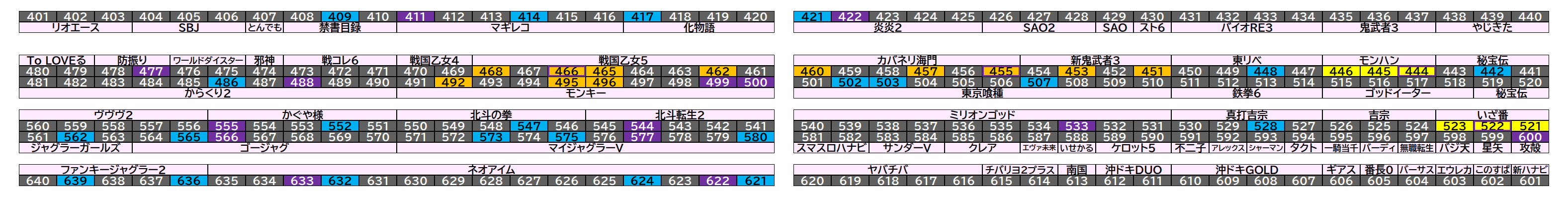 島図