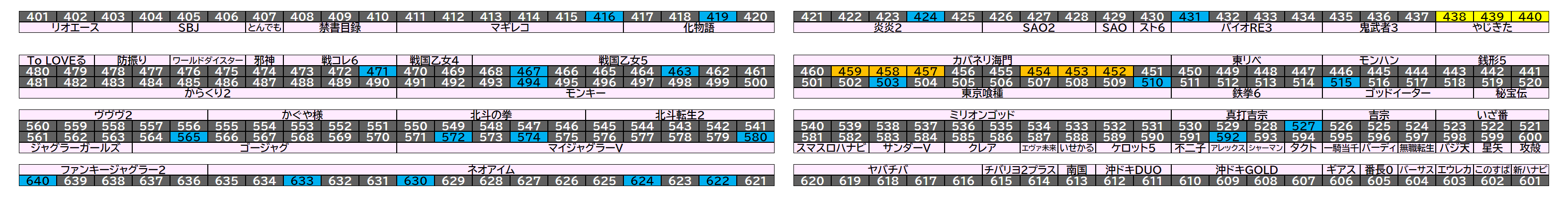 マルハン千葉ニュータウン店 2026年8月10日(月)のフロアマップ。調査対象31台（台番416〜640）を仕掛け種別ごとに色分けして配置したもの。仕掛け種別：単品、全台優秀、1/2高配分