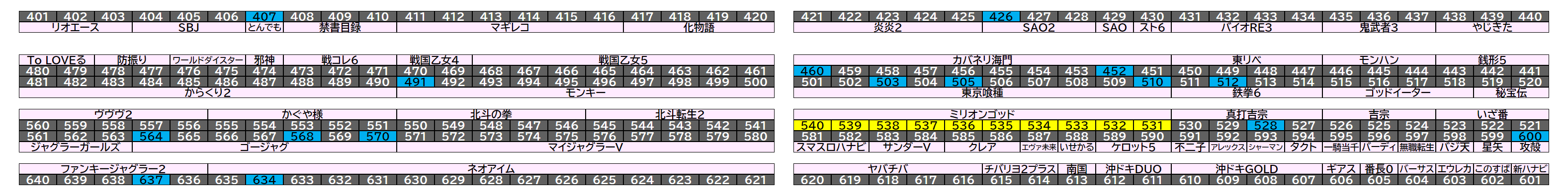 マルハン千葉ニュータウン店 2026年8月11日(火)のフロアマップ。調査対象26台（台番407〜637）を仕掛け種別ごとに色分けして配置したもの。仕掛け種別：単品、全台優秀