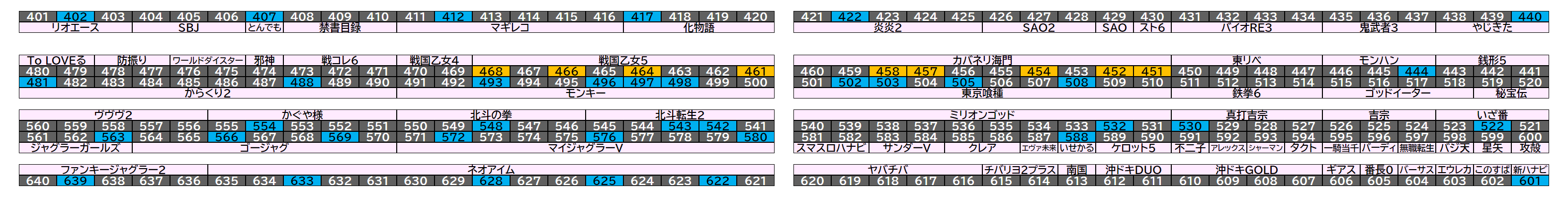 マルハン千葉ニュータウン店 2026年8月12日(水)のフロアマップ。調査対象46台（台番402〜639）を仕掛け種別ごとに色分けして配置したもの。仕掛け種別：単品、1/2高配分