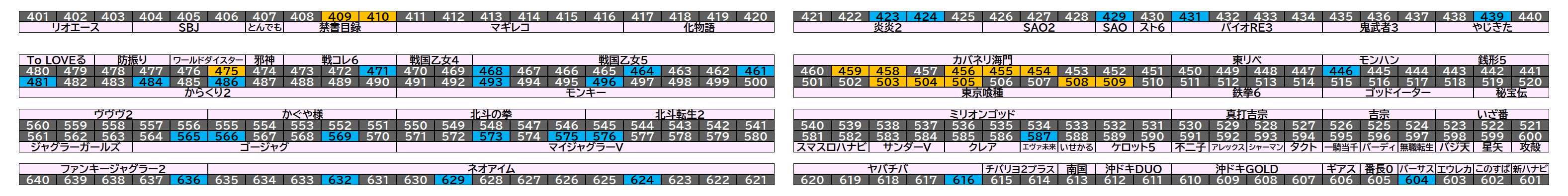 マルハン千葉ニュータウン店 2026年8月14日(金)のフロアマップ。調査対象41台（台番409〜636）を仕掛け種別ごとに色分けして配置したもの。仕掛け種別：1/2高配分、単品