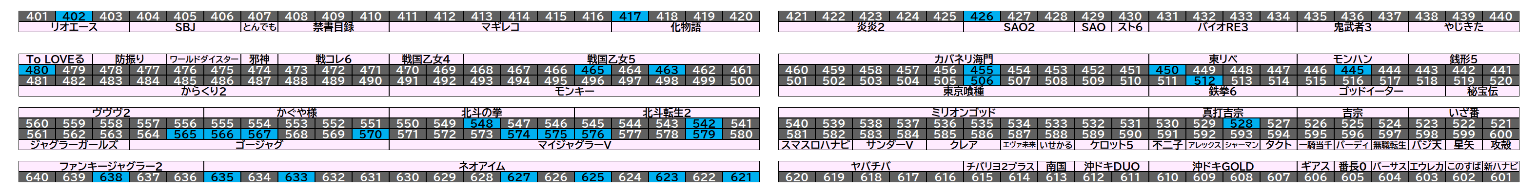 マルハン千葉ニュータウン店 2026年8月15日(土)のフロアマップ。調査対象29台（台番402〜638）を仕掛け種別ごとに色分けして配置したもの。仕掛け種別：単品