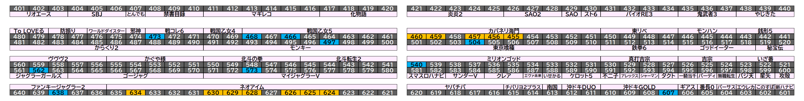 マルハン千葉ニュータウン店 2026年8月16日(日)のフロアマップ。調査対象22台（台番455〜638）を仕掛け種別ごとに色分けして配置したもの。仕掛け種別：単品、1/2高配分