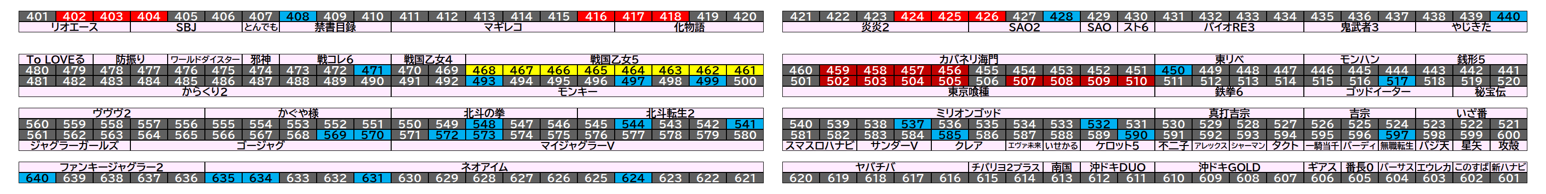 マルハン千葉ニュータウン店 2026年8月17日(月)のフロアマップ。調査対象55台（台番402〜640）を仕掛け種別ごとに色分けして配置したもの。仕掛け種別：3台並び、単品、全台優秀、4台並び