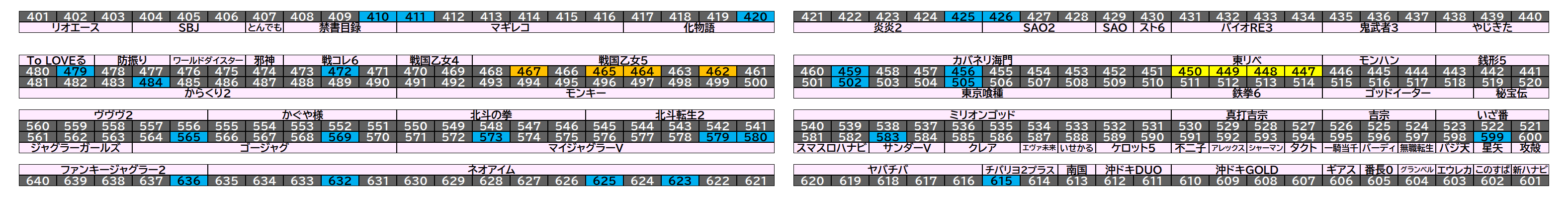 マルハン千葉ニュータウン店 2026年8月20日(木)のフロアマップ。調査対象32台（台番410〜636）を仕掛け種別ごとに色分けして配置したもの。仕掛け種別：単品、1/2高配分、全台優秀