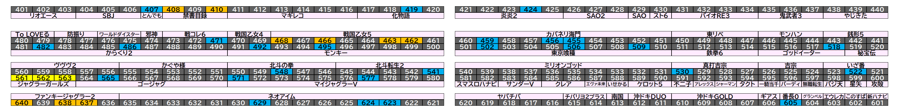 マルハン千葉ニュータウン店 2026年8月21日(金)のフロアマップ。調査対象38台（台番407〜640）を仕掛け種別ごとに色分けして配置したもの。仕掛け種別：単品、1/2高配分、全台優秀