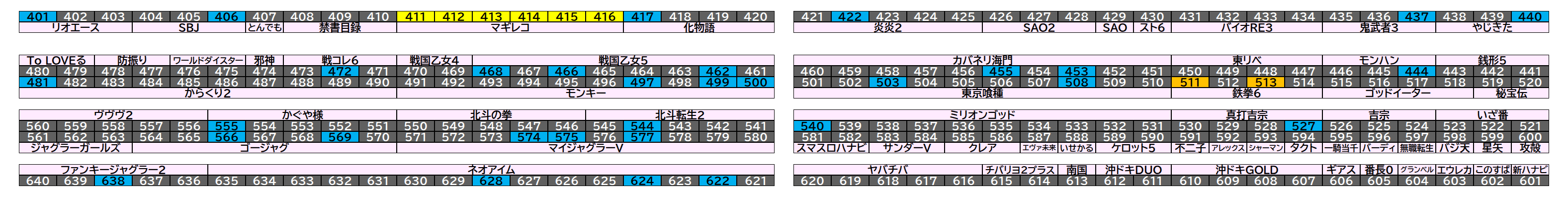 マルハン千葉ニュータウン店 2026年8月22日(土)のフロアマップ。調査対象40台（台番401〜638）を仕掛け種別ごとに色分けして配置したもの。仕掛け種別：単品、全台優秀、1/2高配分