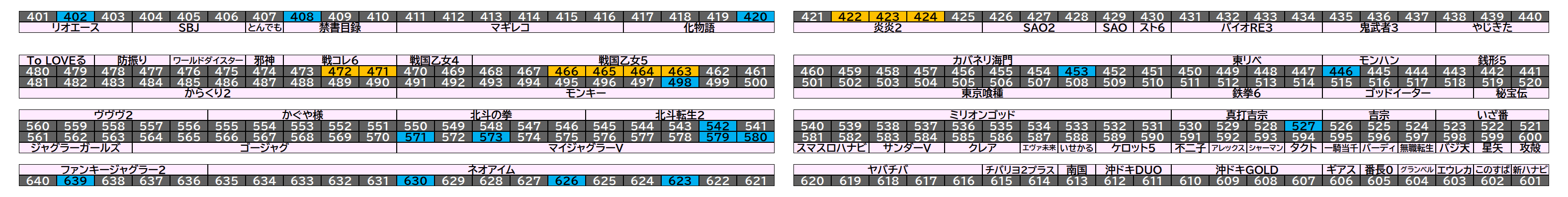 マルハン千葉ニュータウン店 2026年8月23日(日)のフロアマップ。調査対象25台（台番402〜639）を仕掛け種別ごとに色分けして配置したもの。仕掛け種別：単品、1/2高配分