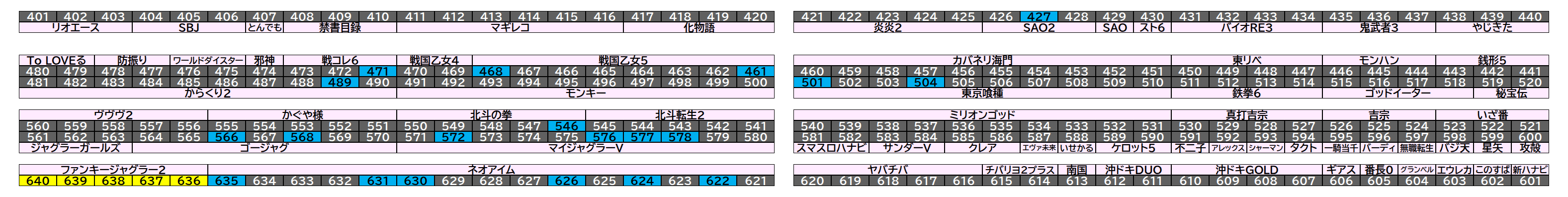 マルハン千葉ニュータウン店 2026年8月25日(火)のフロアマップ。調査対象25台（台番427〜640）を仕掛け種別ごとに色分けして配置したもの。仕掛け種別：単品、全台優秀