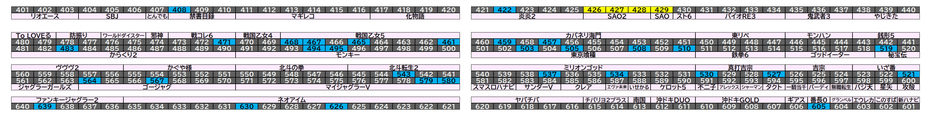 マルハン千葉ニュータウン店 2026年8月27日(木)のフロアマップ。調査対象35台（台番408〜639）を仕掛け種別ごとに色分けして配置したもの。仕掛け種別：単品、全台優秀