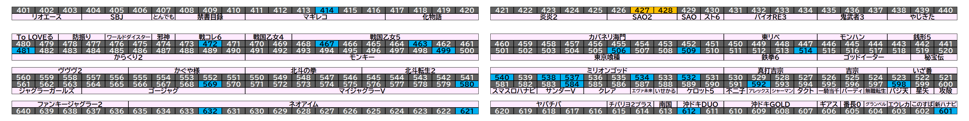 マルハン千葉ニュータウン店 2026年8月29日(土)のフロアマップ。調査対象25台（台番414〜632）を仕掛け種別ごとに色分けして配置したもの。仕掛け種別：単品、1/2高配分