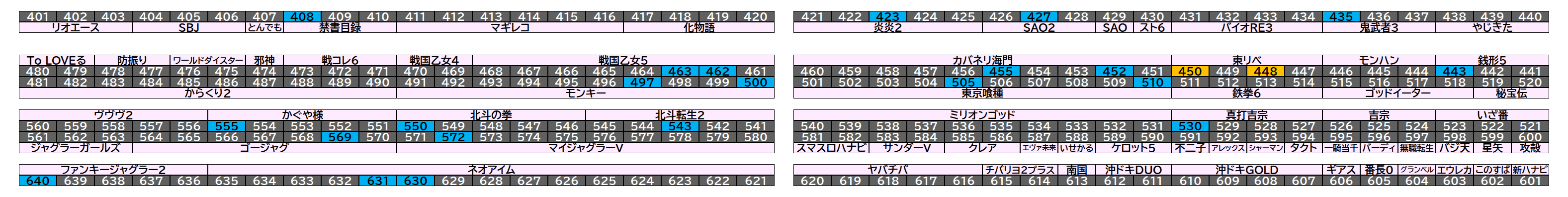 マルハン千葉ニュータウン店 2026年8月30日(日)のフロアマップ。調査対象24台（台番408〜640）を仕掛け種別ごとに色分けして配置したもの。仕掛け種別：単品、1/2高配分