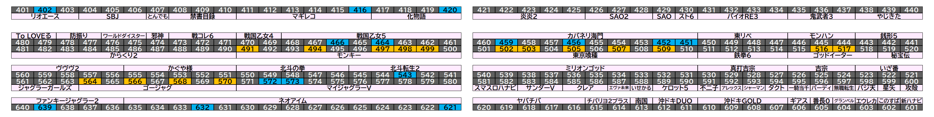 マルハン千葉ニュータウン店 2026年9月1日(火)のフロアマップ。調査対象31台（台番402〜639）を仕掛け種別ごとに色分けして配置したもの。仕掛け種別：単品、1/2高配分