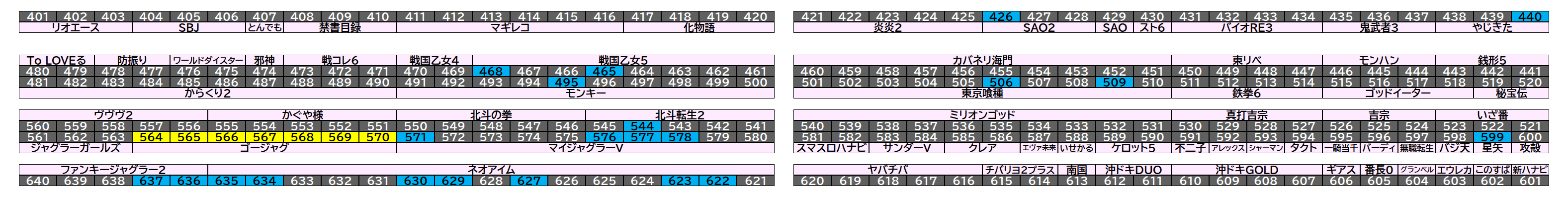 マルハン千葉ニュータウン店 2026年9月5日(土)のフロアマップ。調査対象29台（台番426〜637）を仕掛け種別ごとに色分けして配置したもの。仕掛け種別：単品、全台優秀
