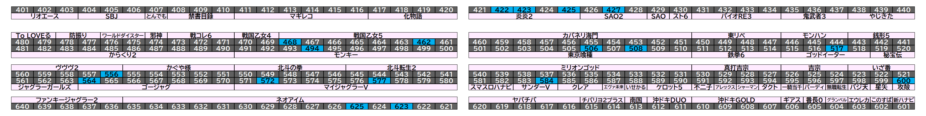 マルハン千葉ニュータウン店 2026年9月6日(日)のフロアマップ。調査対象18台（台番422〜625）を仕掛け種別ごとに色分けして配置したもの。仕掛け種別：単品