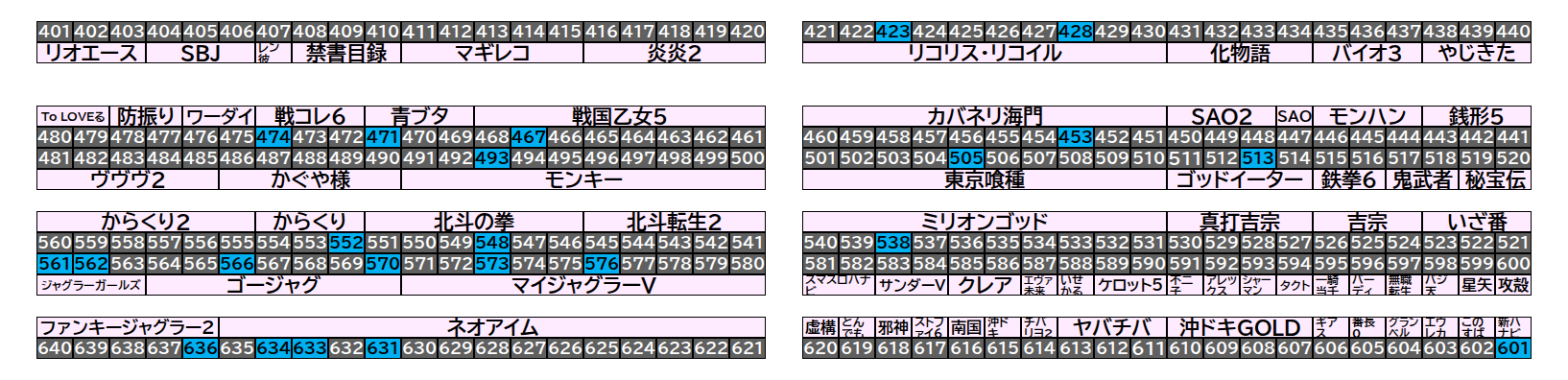 マルハン千葉ニュータウン店 2026年9月19日(土)のフロアマップ。調査対象23台（台番423〜636）を仕掛け種別ごとに色分けして配置したもの。仕掛け種別：単品