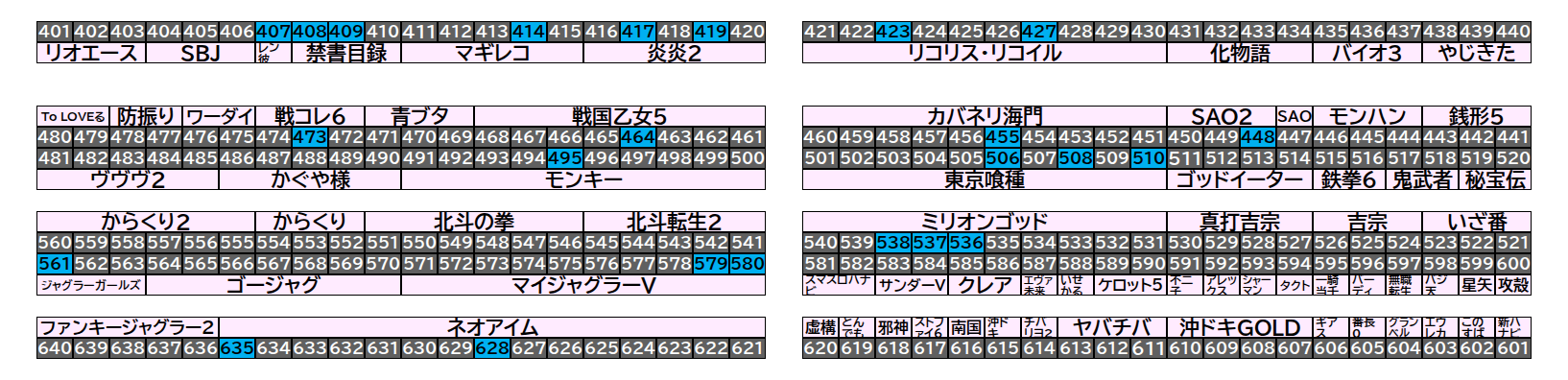 マルハン千葉ニュータウン店 2026年9月23日(水)のフロアマップ。調査対象24台（台番407〜635）を仕掛け種別ごとに色分けして配置したもの。仕掛け種別：単品