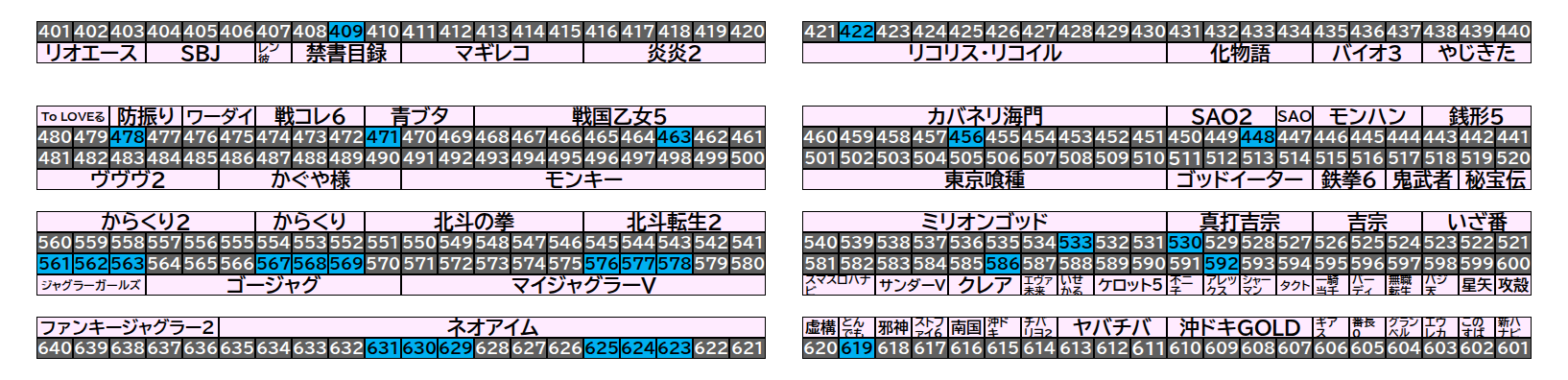 マルハン千葉ニュータウン店 2026年9月25日(金)のフロアマップ。調査対象27台（台番409〜631）を仕掛け種別ごとに色分けして配置したもの。仕掛け種別：単品