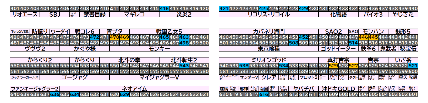 マルハン千葉ニュータウン店 2026年9月26日(土)のフロアマップ。調査対象25台（台番416〜636）を仕掛け種別ごとに色分けして配置したもの。仕掛け種別：単品、1/2高配分