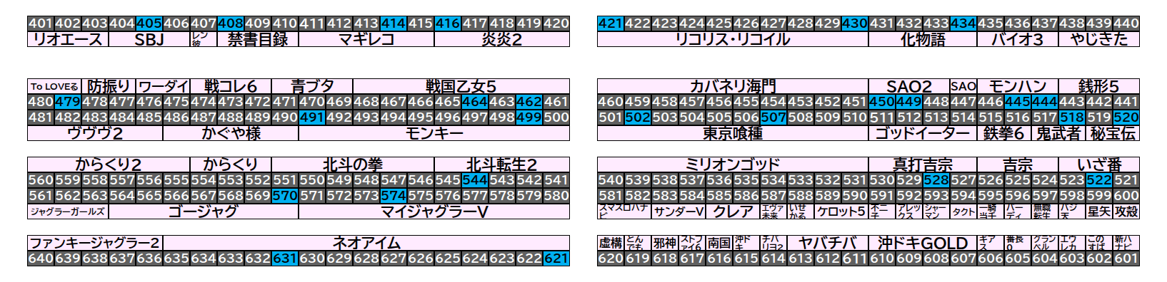 マルハン千葉ニュータウン店 2026年10月3日(土)のフロアマップ。調査対象27台（台番405〜631）を仕掛け種別ごとに色分けして配置したもの。仕掛け種別：単品
