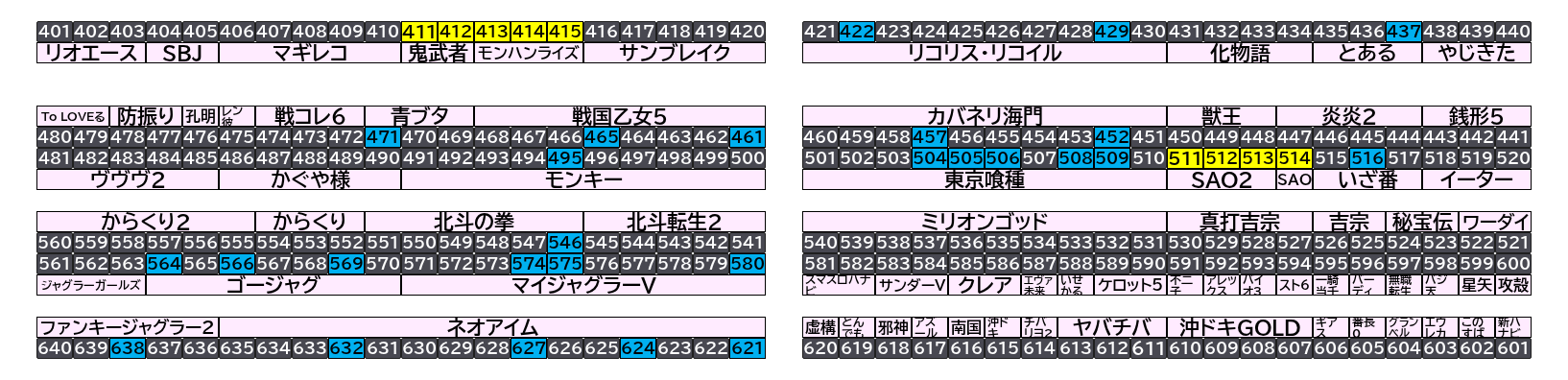 マルハン千葉ニュータウン店 2026年10月7日(水)のフロアマップ。調査対象36台（台番411〜638）を仕掛け種別ごとに色分けして配置したもの。仕掛け種別：全台優秀、単品