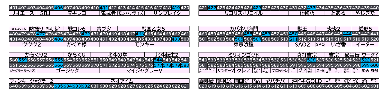 マルハン千葉ニュータウン店 2026年10月10日(土)のフロアマップ。調査対象34台（台番406〜635）を仕掛け種別ごとに色分けして配置したもの。仕掛け種別：単品