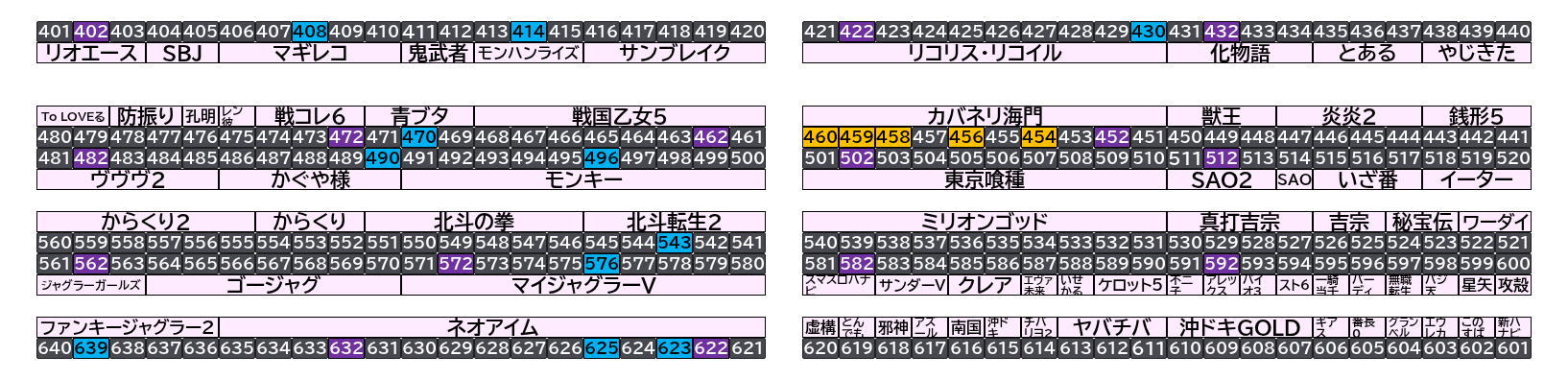 マルハン千葉ニュータウン店 2026年10月11日(日)のフロアマップ。調査対象31台（台番402〜639）を仕掛け種別ごとに色分けして配置したもの。仕掛け種別：末尾2高配分、単品、1/2高配分