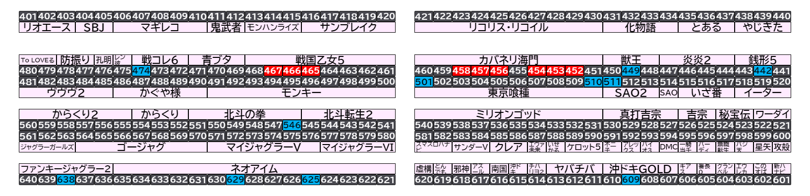 マルハン千葉ニュータウン店 2026年10月20日(火)のフロアマップ。調査対象20台（台番442〜638）を仕掛け種別ごとに色分けして配置したもの。仕掛け種別：単品、3台並び