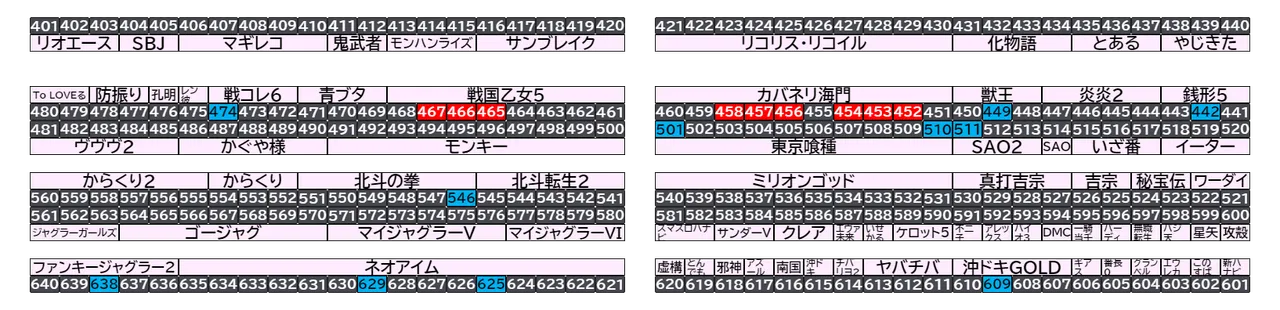マルハン千葉ニュータウン店 2026年10月20日(火)の島図