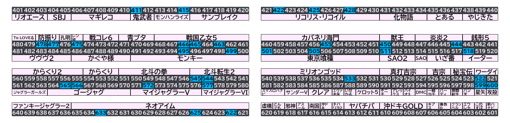 マルハン千葉ニュータウン店 2026年10月22日(木)のフロアマップ。調査対象33台（台番411〜633）を仕掛け種別ごとに色分けして配置したもの。仕掛け種別：単品
