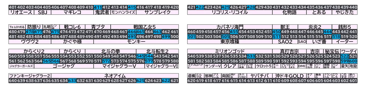 マルハン千葉ニュータウン店 2026年10月22日(木)の島図