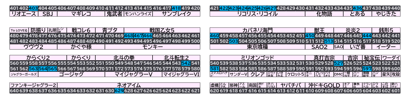 マルハン千葉ニュータウン店 2026年10月24日(土)のフロアマップ。調査対象25台（台番403〜629）を仕掛け種別ごとに色分けして配置したもの。仕掛け種別：単品
