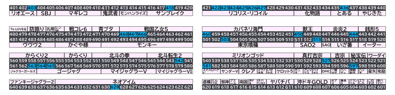 マルハン千葉ニュータウン店 2026年10月24日(土)の島図