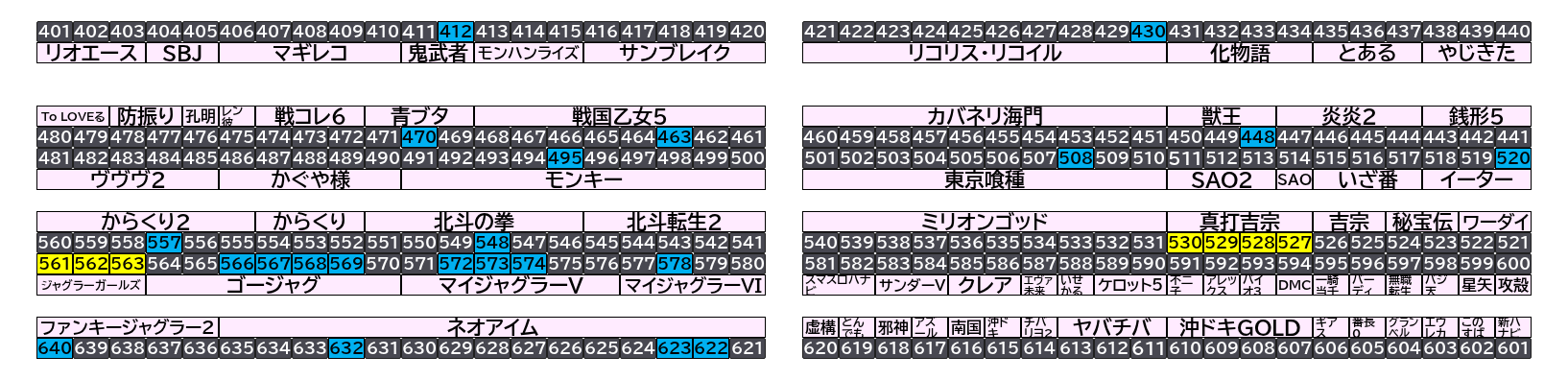 マルハン千葉ニュータウン店 2026年10月25日(日)のフロアマップ。調査対象29台（台番412〜640）を仕掛け種別ごとに色分けして配置したもの。仕掛け種別：単品、全台優秀