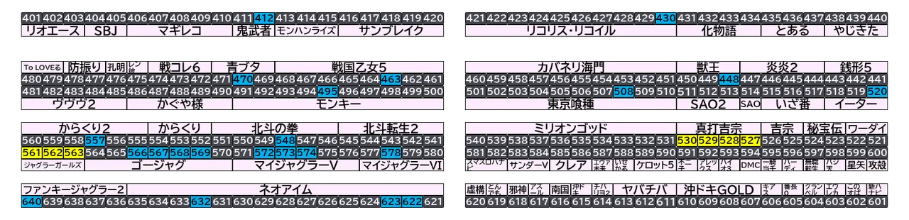 マルハン千葉ニュータウン店 2026年10月25日(日)の島図