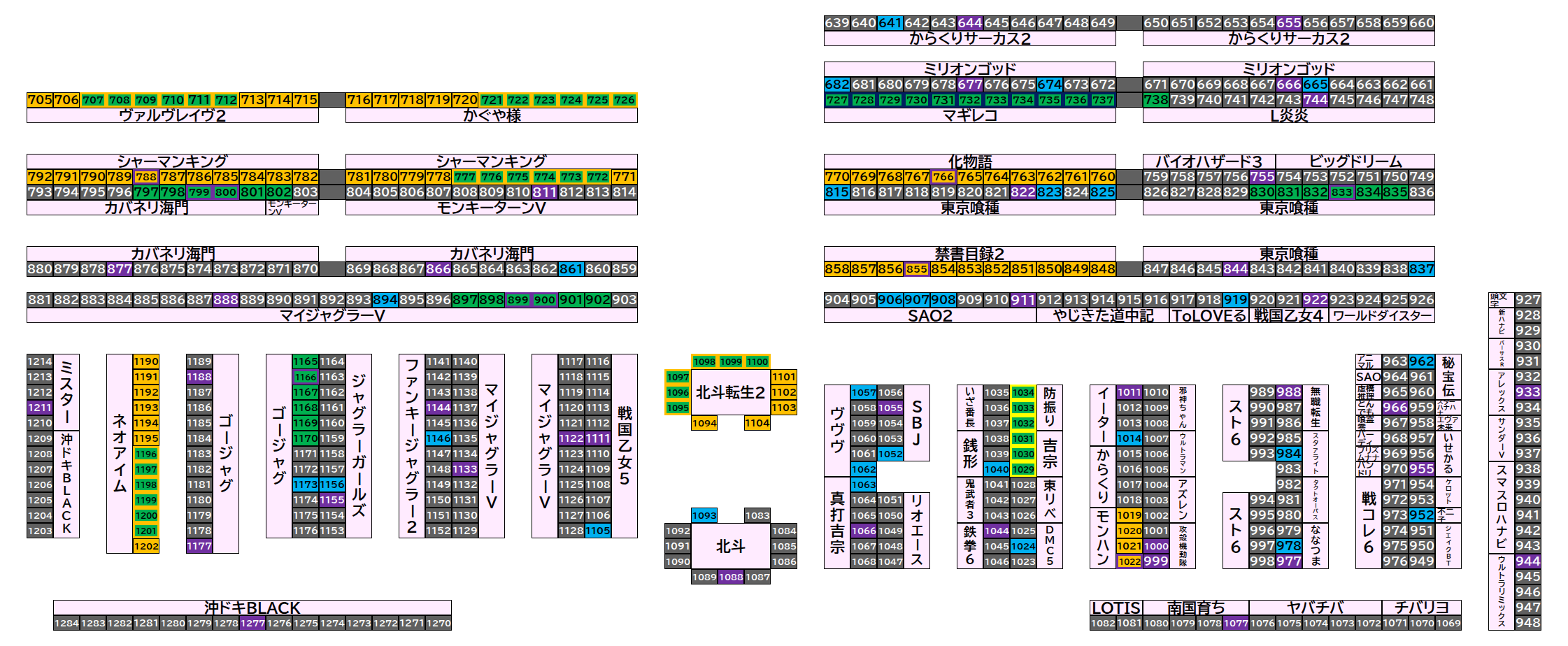 マルハンメガシティ柏 2026年8月22日(土)のフロアマップ。調査対象203台（台番641〜1277）を仕掛け種別ごとに色分けして配置したもの。仕掛け種別：単品、末尾ゾロ目高配分、1/2高配分、1/2高配分 ＋ 6台並び、1/2高配分 …