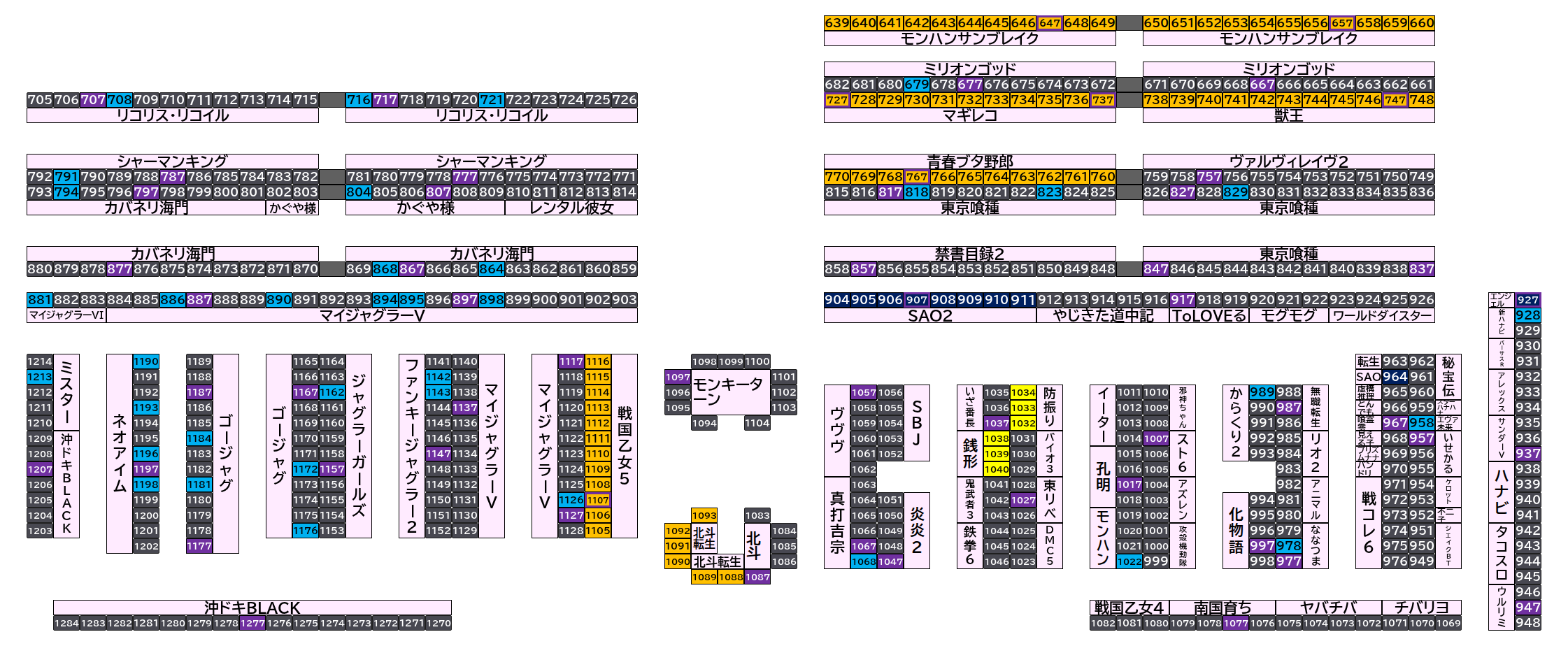 マルハンメガシティ柏 2026年10月7日(水)のフロアマップ。調査対象173台（台番639〜1277）を仕掛け種別ごとに色分けして配置したもの。仕掛け種別：1/2高配分、1/2高配分 ＋ 末尾7高配分、単品、末尾7高配分、全⑥仕掛け、全…