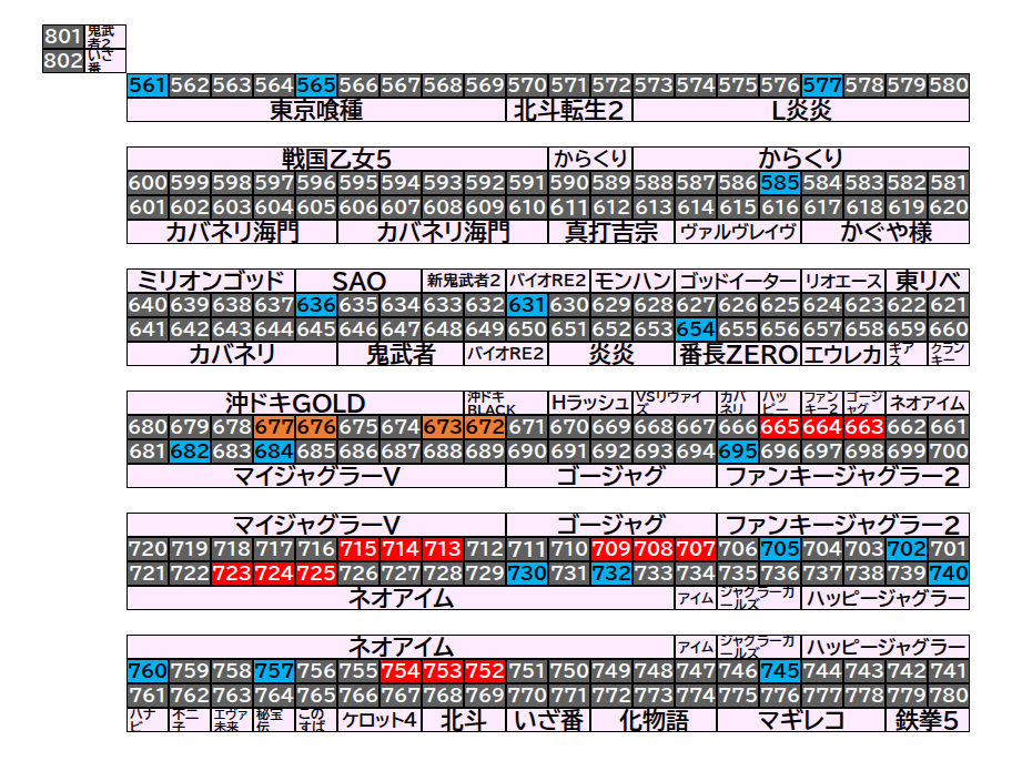 島図
