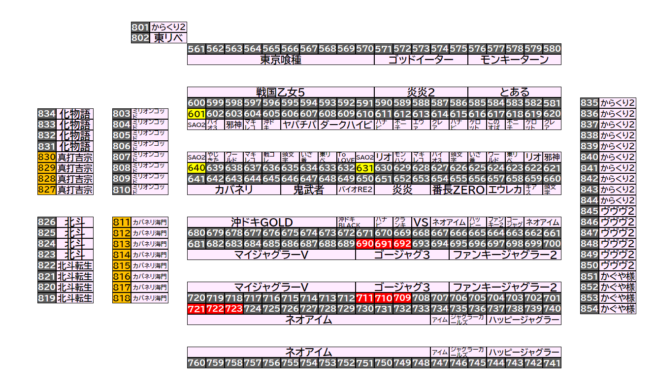 マルハン倉賀野店 2026年8月10日(月)のフロアマップ。調査対象24台（台番601〜830）を仕掛け種別ごとに色分けして配置したもの。仕掛け種別：全台優秀、1/2高配分、3台並び