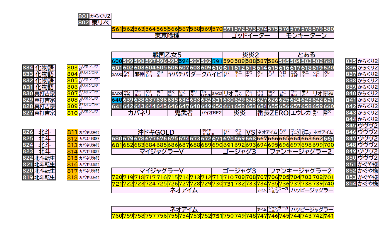マルハン倉賀野店 2026年8月11日(火)のフロアマップ。調査対象121台（台番561〜818）を仕掛け種別ごとに色分けして配置したもの。仕掛け種別：1/2高配分、単品、1/3高配分、全台優秀、7台並び