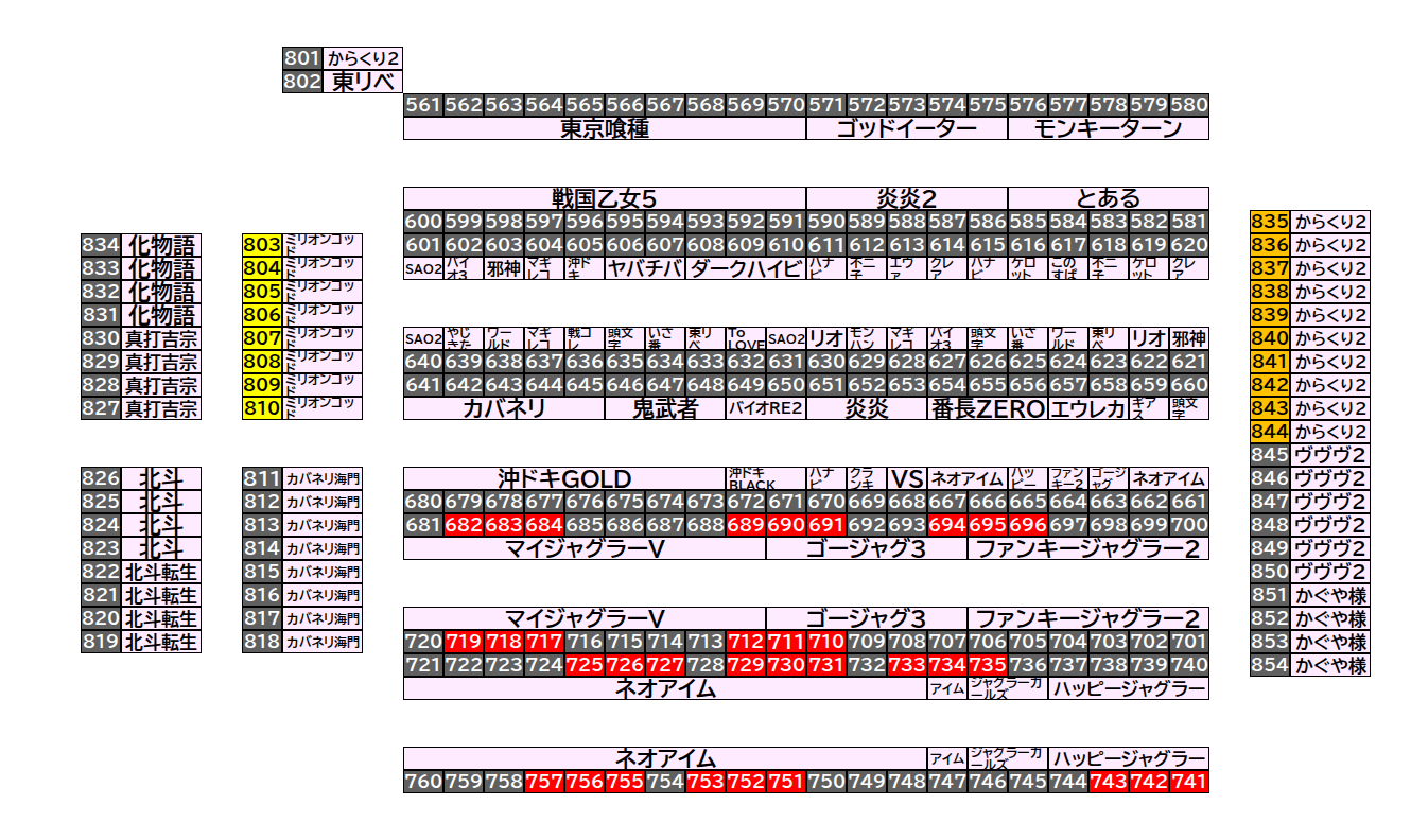 マルハン倉賀野店 2026年8月15日(土)のフロアマップ。調査対象51台（台番682〜844）を仕掛け種別ごとに色分けして配置したもの。仕掛け種別：1/2高配分、全台優秀、3台並び