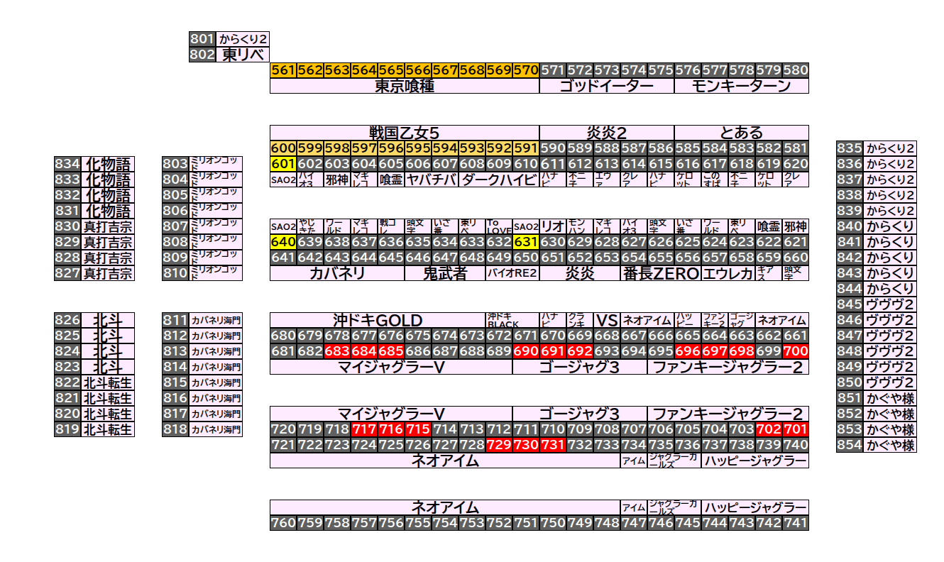 マルハン倉賀野店 2026年8月18日(火)のフロアマップ。調査対象41台（台番561〜731）を仕掛け種別ごとに色分けして配置したもの。仕掛け種別：1/2高配分、1/3高配分、全台優秀、3台並び