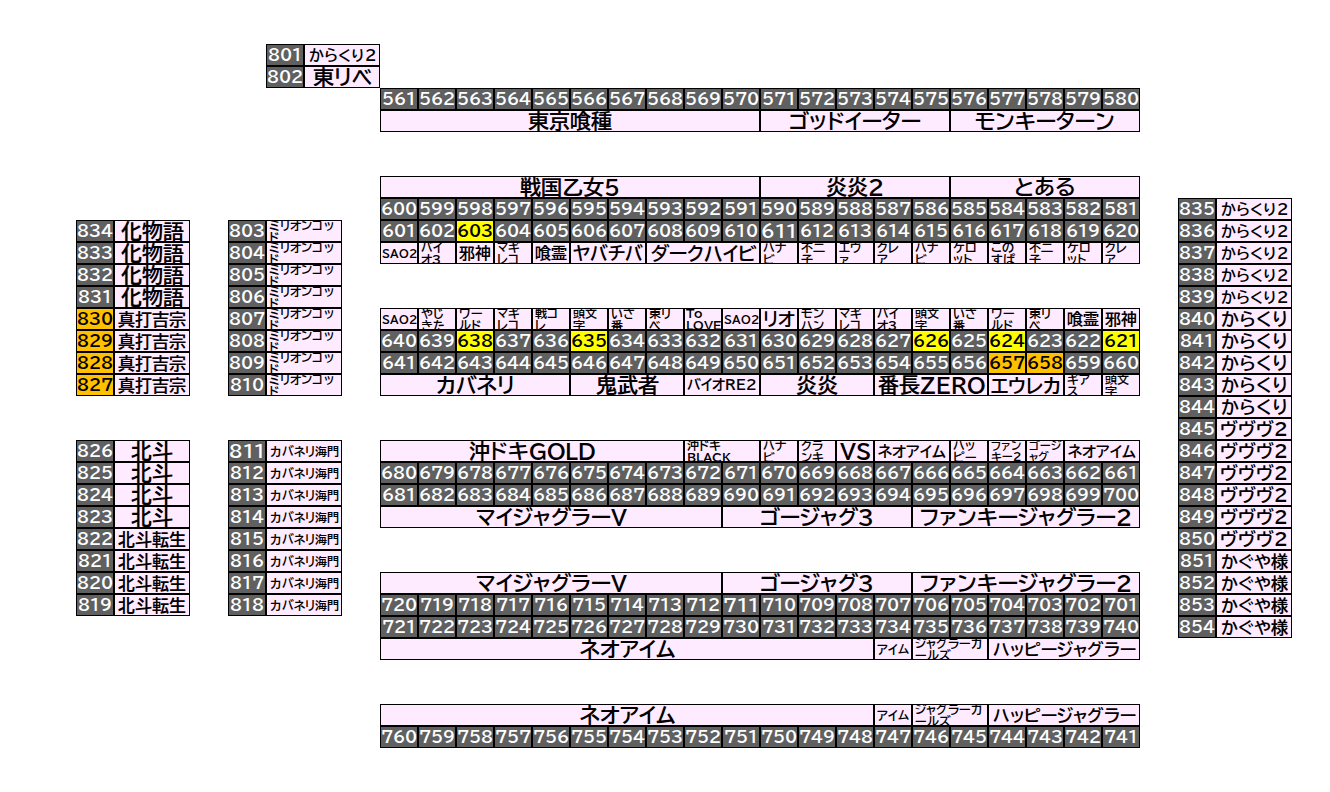 マルハン倉賀野店 2026年8月20日(木)のフロアマップ。調査対象12台（台番603〜830）を仕掛け種別ごとに色分けして配置したもの。仕掛け種別：全台優秀、1/2高配分