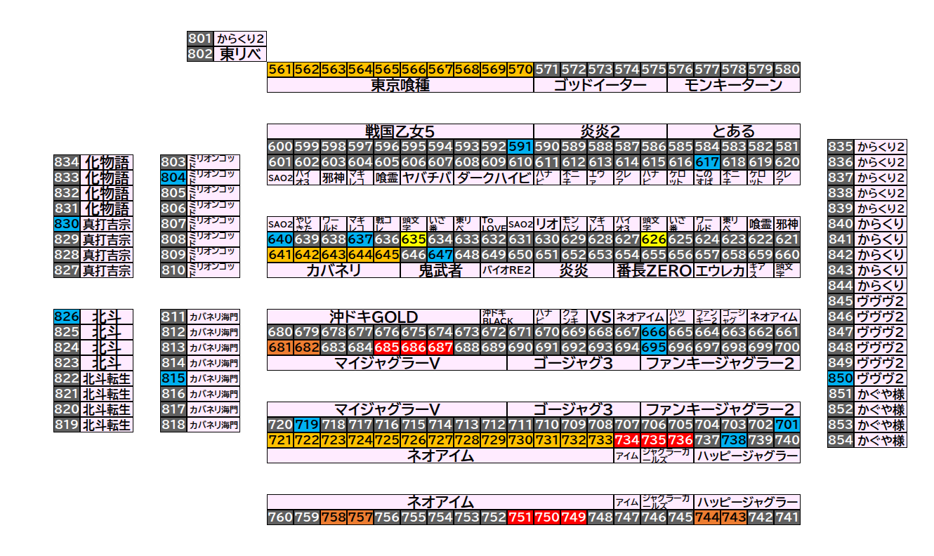 マルハン倉賀野店 2026年8月22日(土)のフロアマップ。調査対象60台（台番561〜850）を仕掛け種別ごとに色分けして配置したもの。仕掛け種別：1/2高配分、単品、全台優秀、2台並び、3台並び