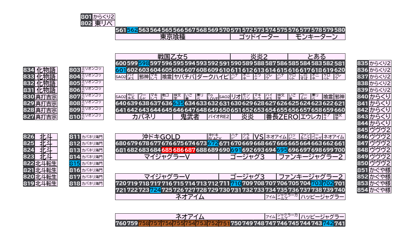 マルハン倉賀野店 2026年8月25日(火)のフロアマップ。調査対象24台（台番562〜815）を仕掛け種別ごとに色分けして配置したもの。仕掛け種別：単品、3台並び、8台並び