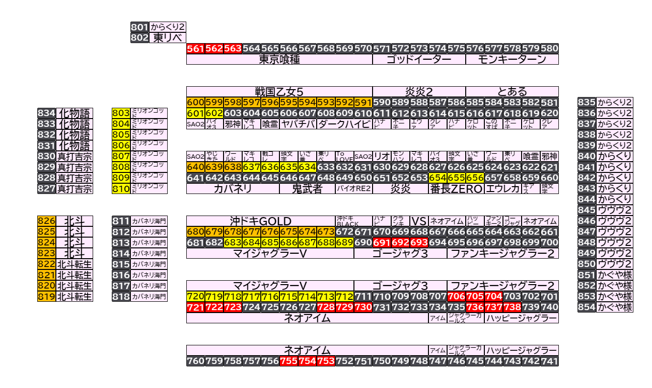 マルハン倉賀野店 2026年8月27日(木)のフロアマップ。調査対象83台（台番561〜826）を仕掛け種別ごとに色分けして配置したもの。仕掛け種別：3台並び、1/2高配分、全台優秀